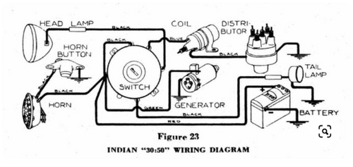 JUNIOR SCOUT 30:50 PONY SCOUT WIRING DIAGRAM