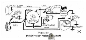 JUNIOR SCOUT 30:50 PONY SCOUT WIRING DIAGRAM