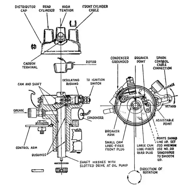 V-TWIN IGNITION TIMING BATTERY IGNITION – Crazyhorse Indian