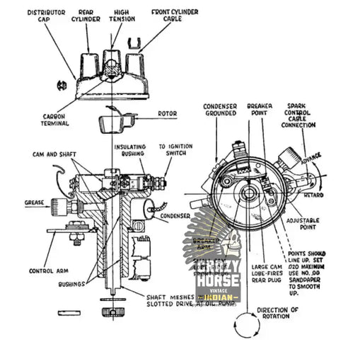 V-TWIN IGNITION TIMING BATTERY IGNITION